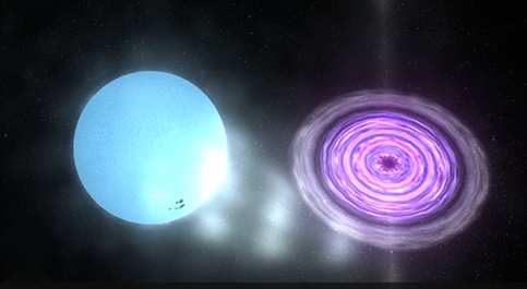 Le microquasar Cygnus X-3
