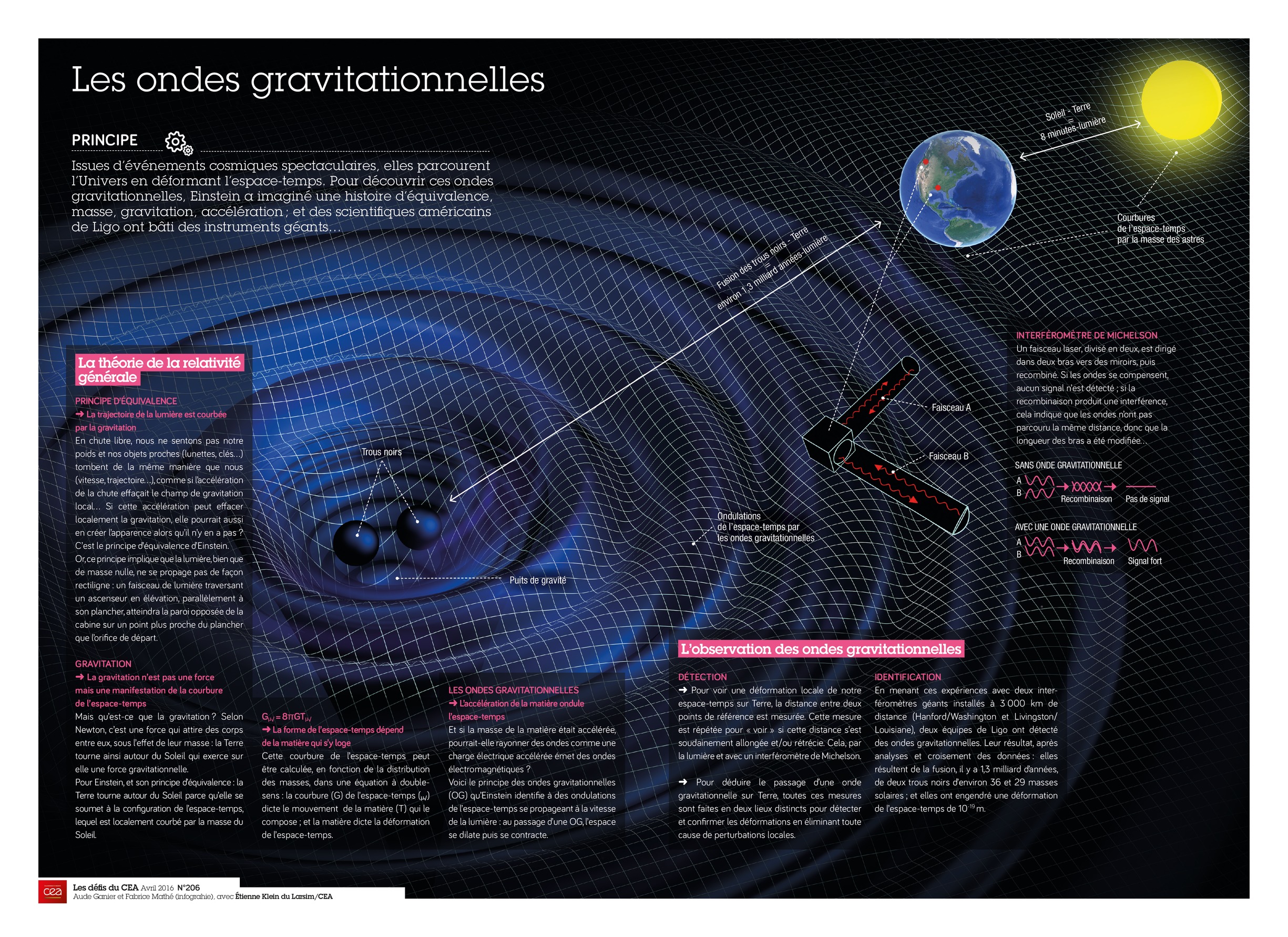 infographie_ondes-gravitationnelles206.jpg