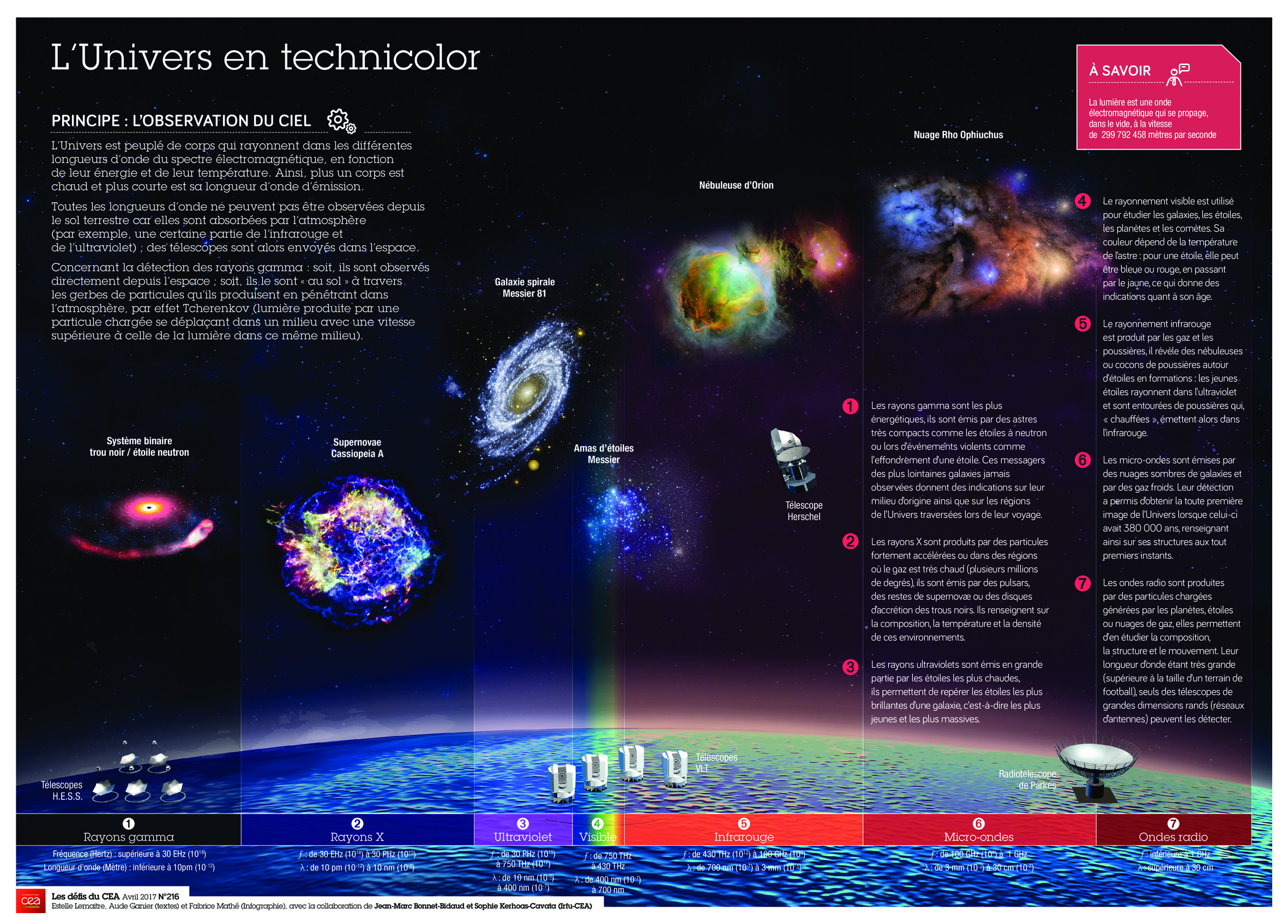 infographie_univers-technicolor216.jpg